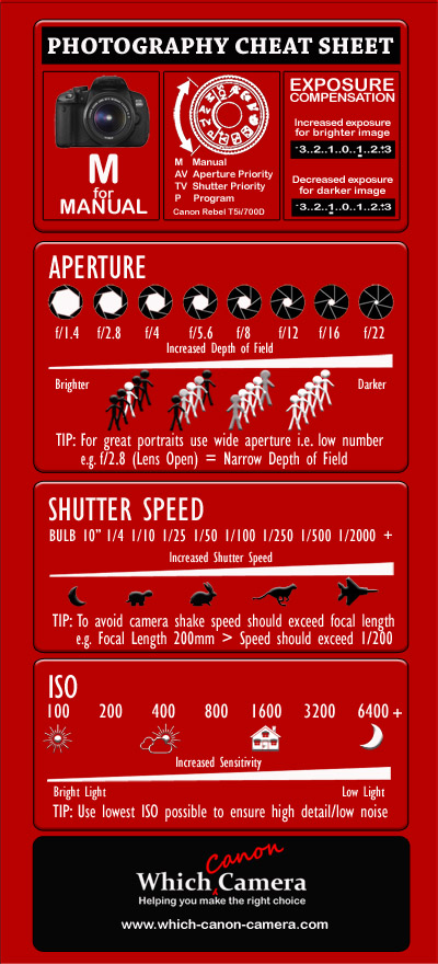 Cheat-Sheet-April_2015_thumbnail